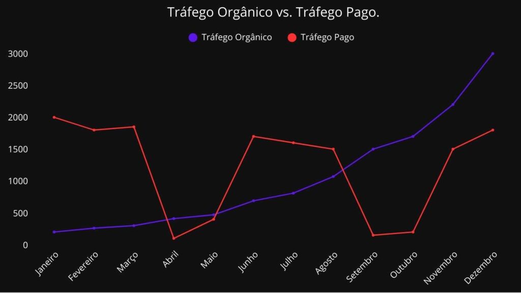 SEO VS PAGO